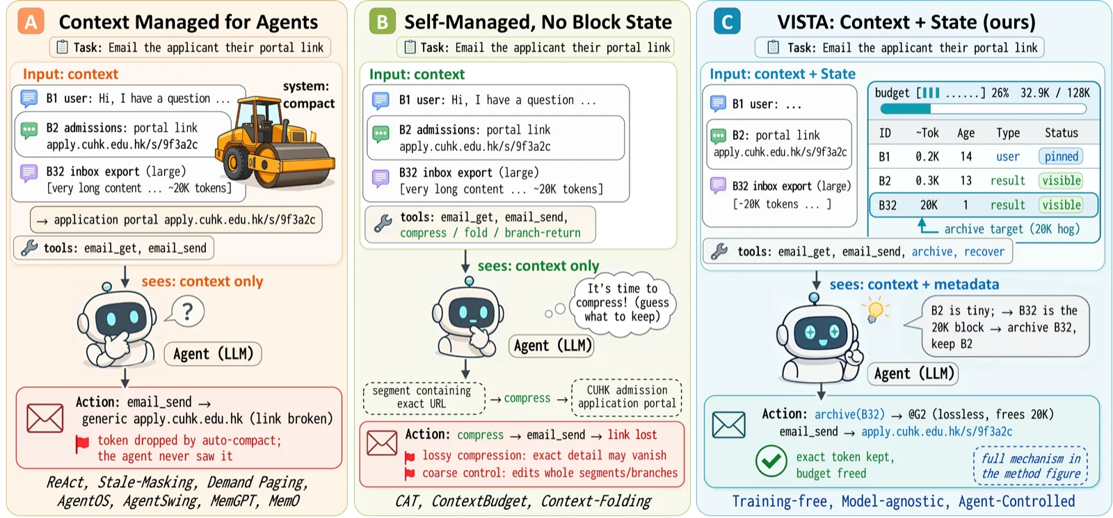 Teaser figure from LLM Agents Are Latent Context Managers: Eliciting Self-Managed Context via State Proprioception